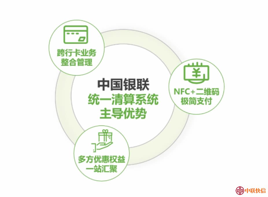 中国银联—云闪付：共建共享的移动支付战略产品
